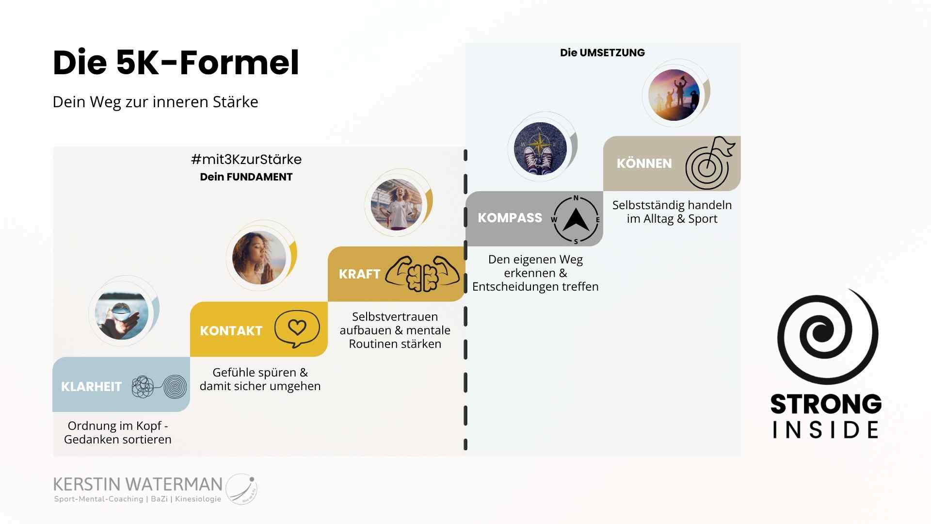 Schaubild 5 K Formel 