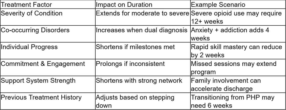 Factors that influence IOP