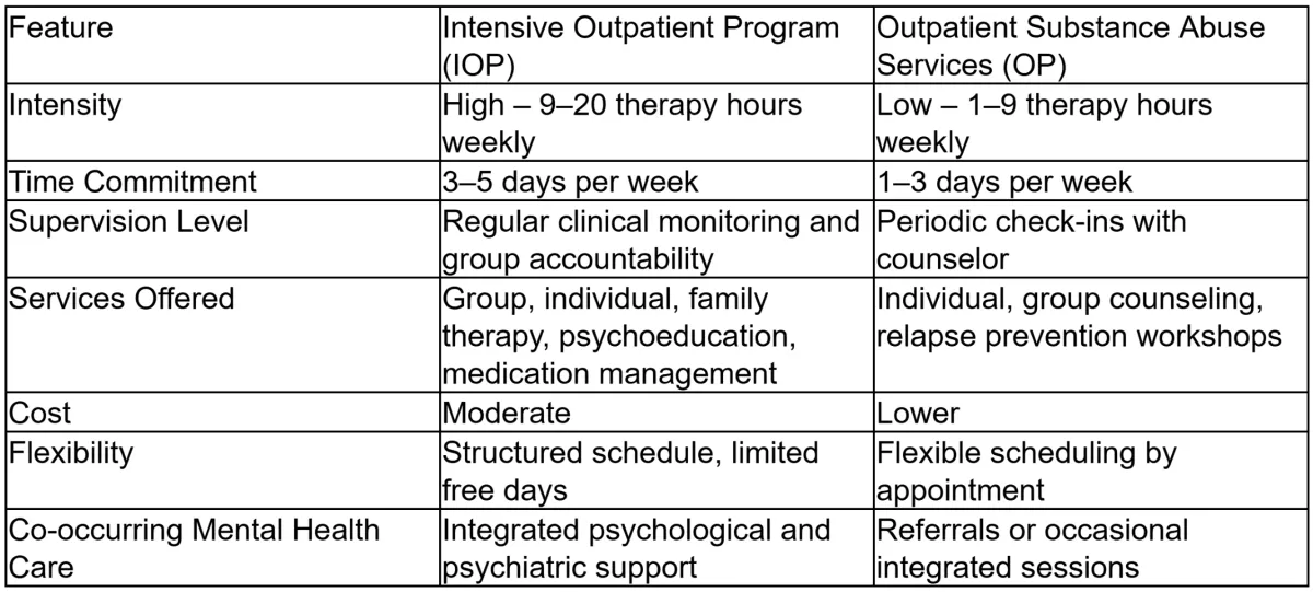 Factors that influence IOP