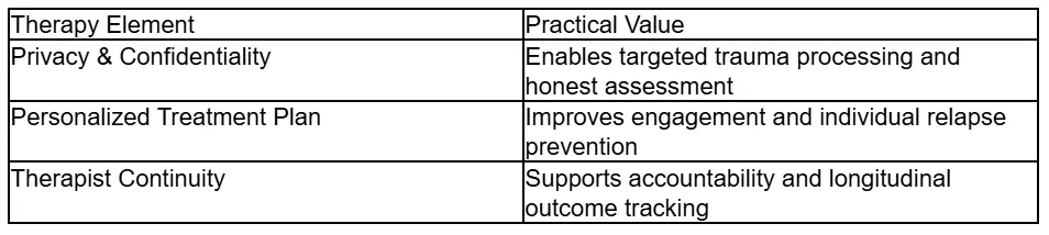 Outpatient Substance Abuse Services