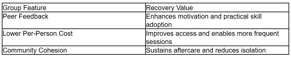 Main Features and Advantages