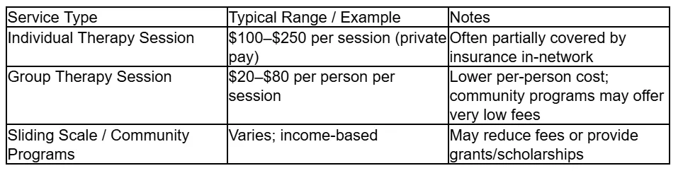 Cost and Insurance Options for Addiction Counseling