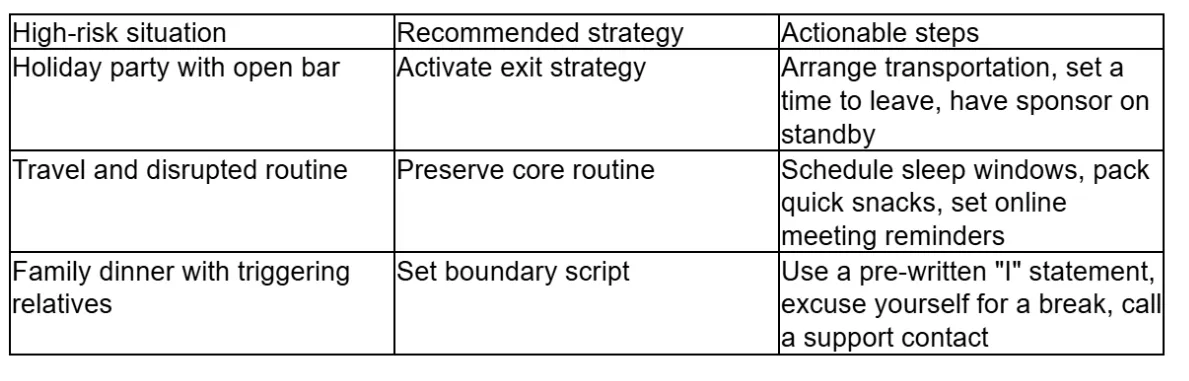 Practical coping strategies translate trigger recognition into concrete actions for high-risk moments.