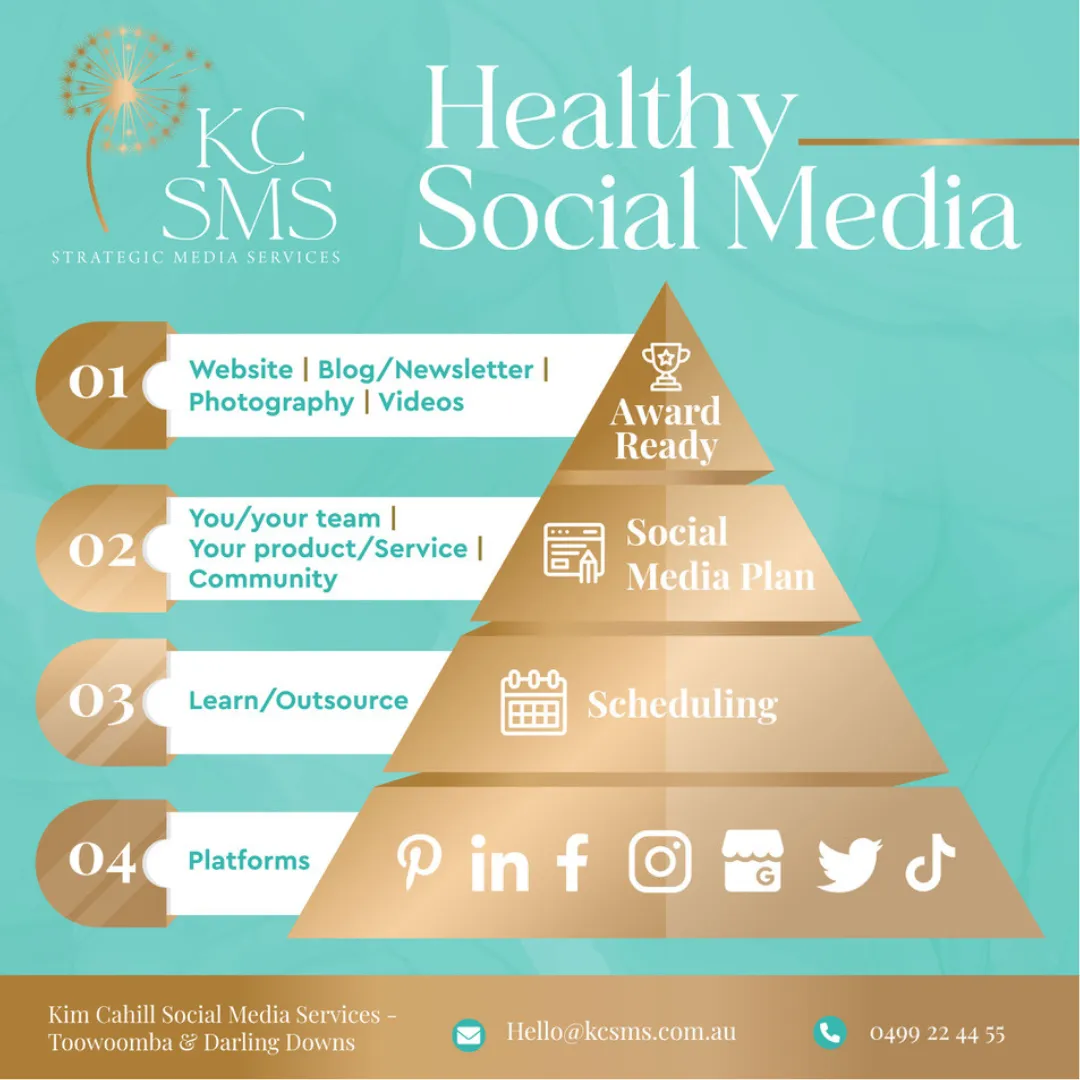 Healthy Social Media Triangle