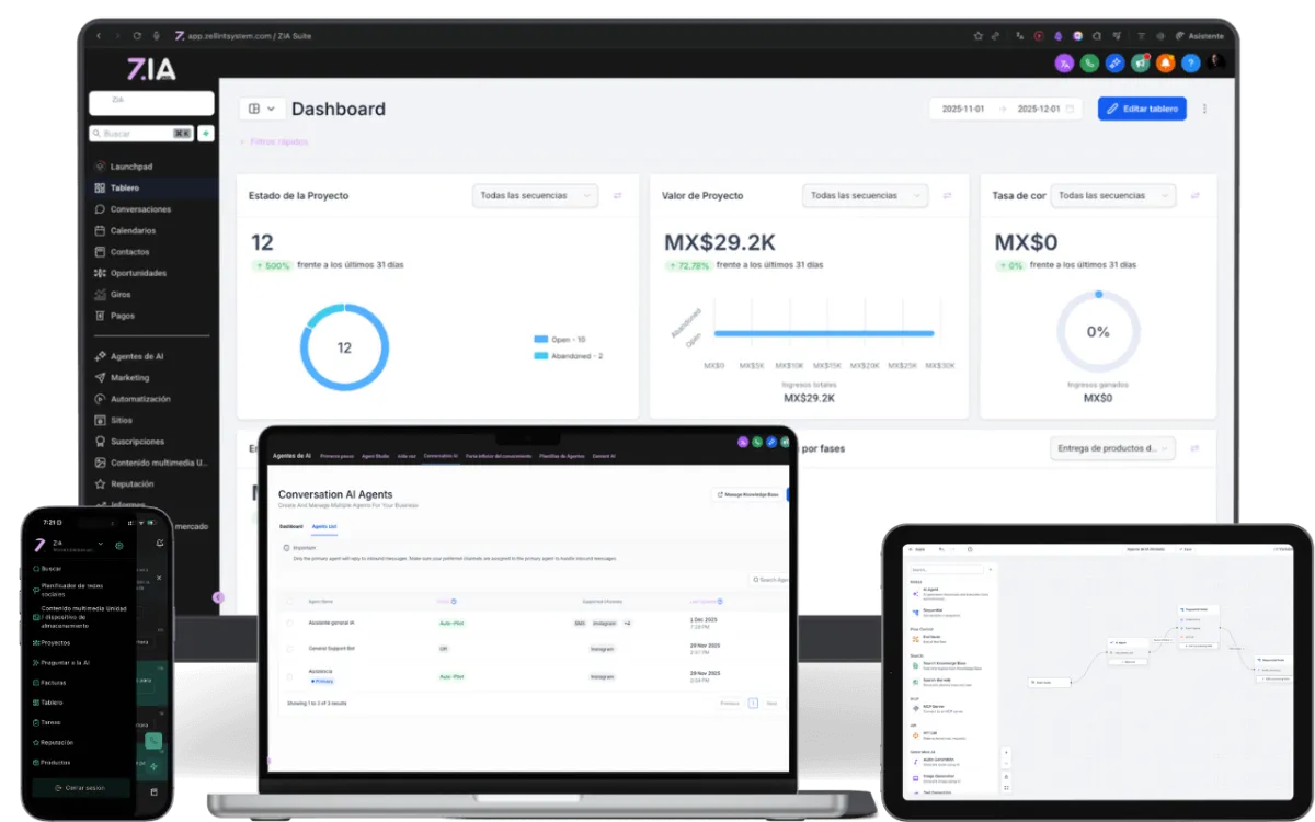 Alcanza tu meta de ventas con la suite de Zellsystem