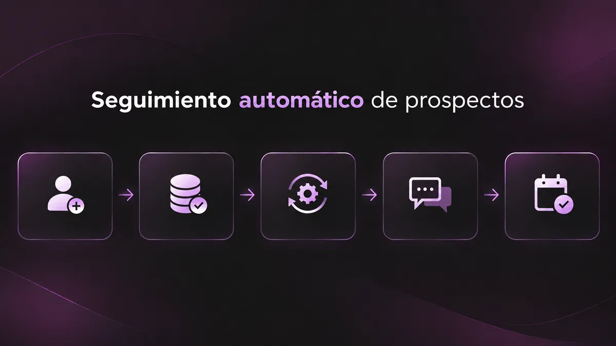 Diagrama de flujo de seguimiento automático a prospectos en el CRM de ZIA Suite