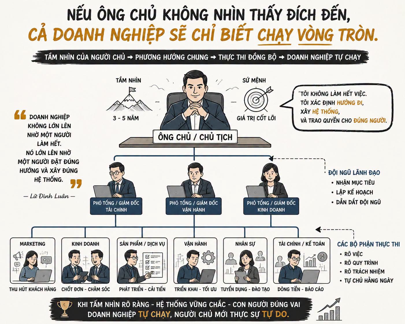  quản trị nhân sự
