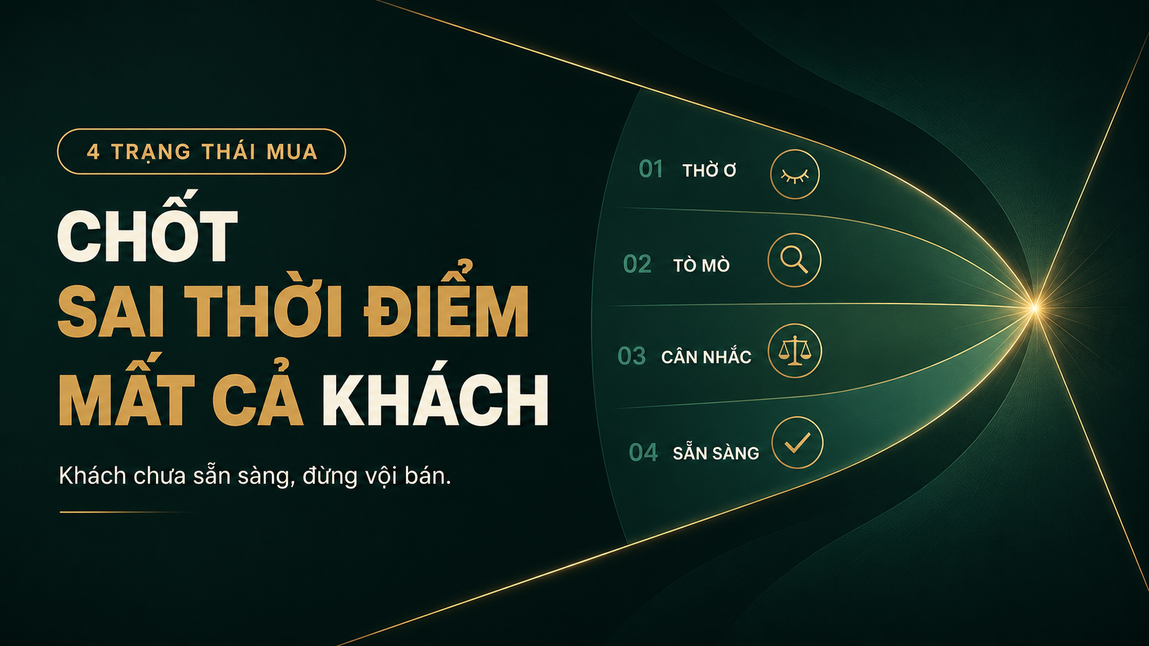 4 Trạng Thái Tâm Lý Khách Hàng | Chốt Sale Đúng Lúc