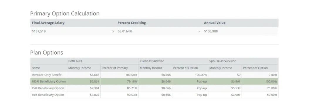 Your Roadmap to Retirement Through Pension Analysis
