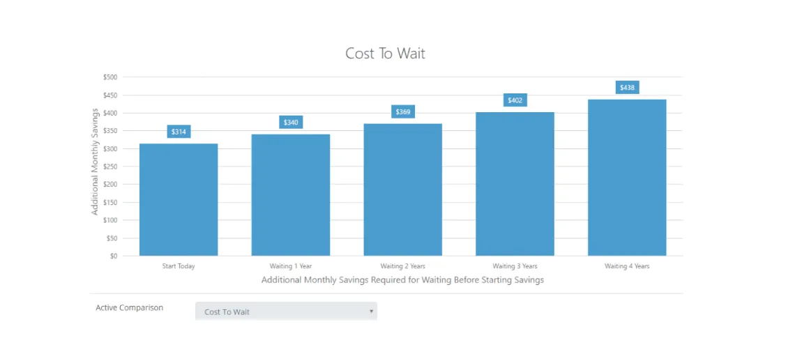 Why Choose Retirement Edu's Pension Analysis For a Secure Future