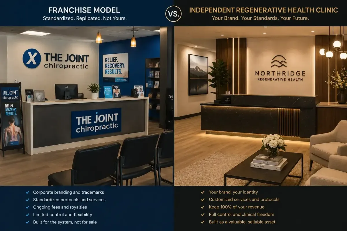franchise model verses an independent clinic model in regard to finance and roi