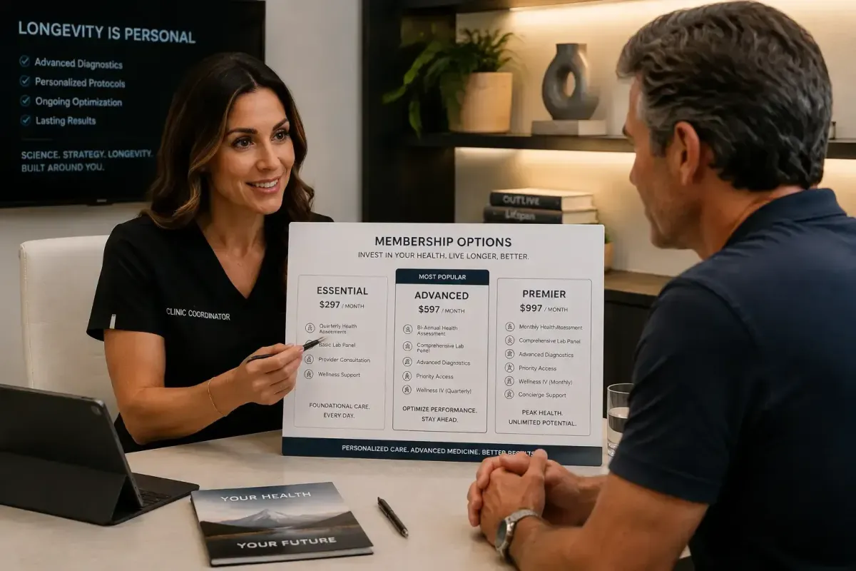 Longevity clinic three-tier membership pricing card showing Foundation Comprehensive and Full Optimization tier structure