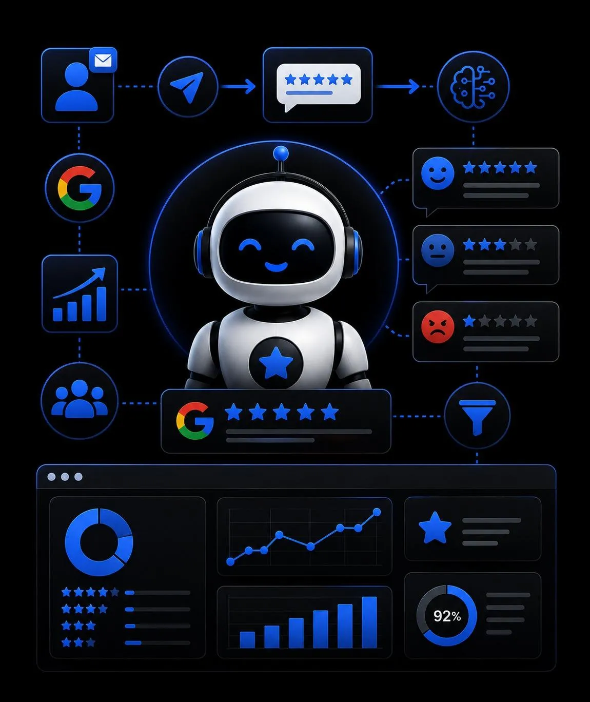 AI Review Management Canada