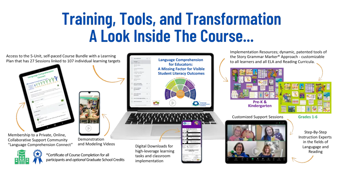 course contents