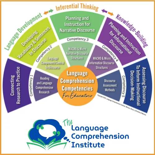 Language Comprehension Competencies Graphic