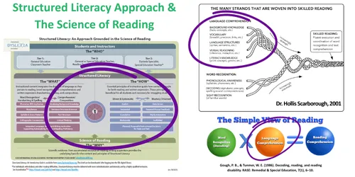 Sructured Literacy and the Science of Reading