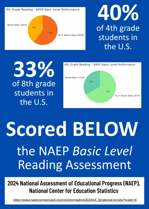 National Assessment of Educational Progress