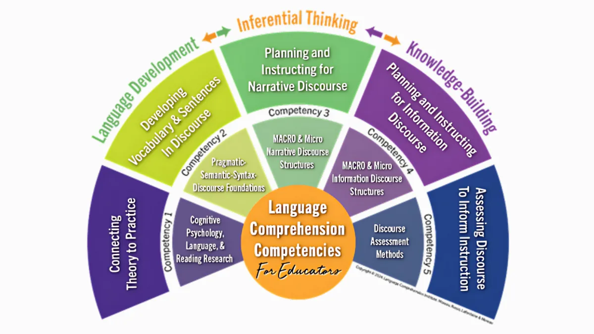 Full Access to the 5-Unit,  Self-Paced, Online Course