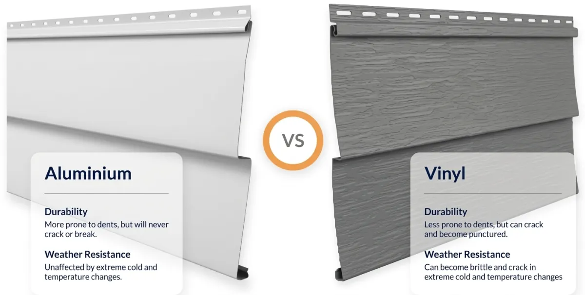Comparison of vinyl vs aluminum siding durability and profiles