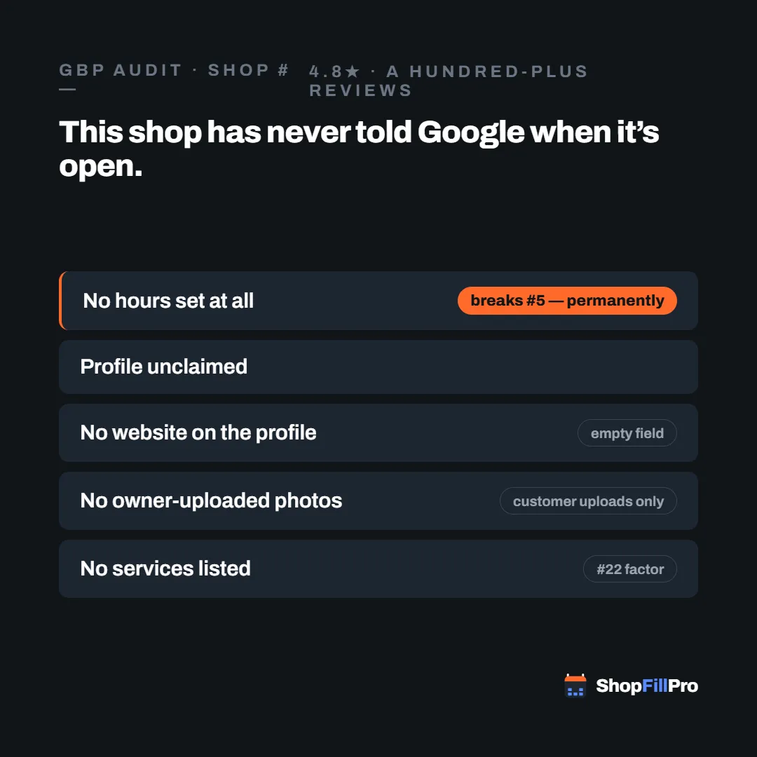 Google Ranks Your Shop Differently When You're Closed
