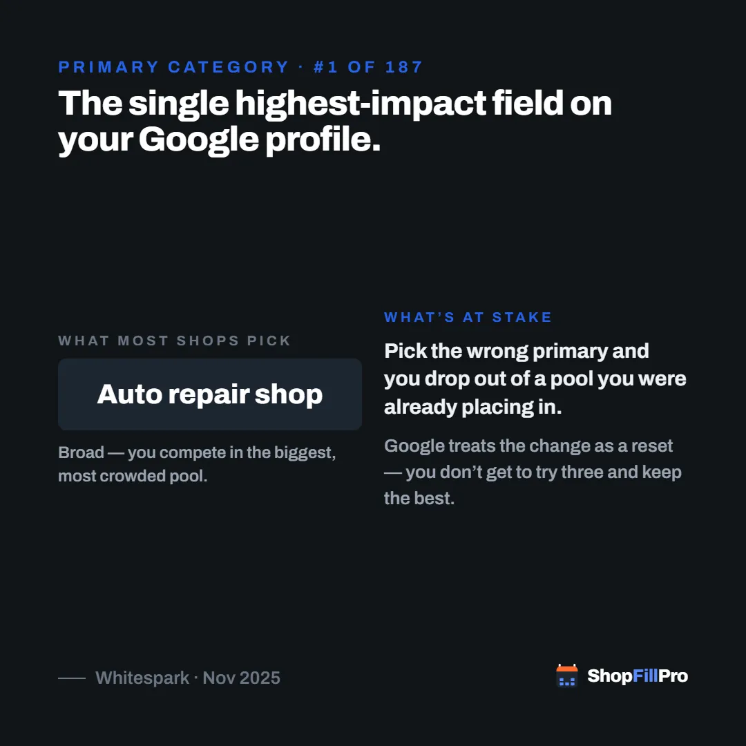 Why "Auto Repair Shop" Is Probably the Wrong Primary Category for Your Google Profile