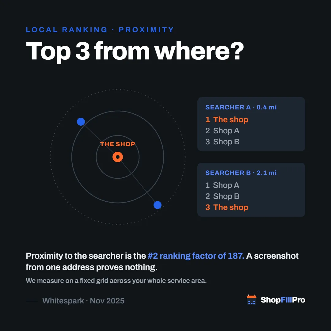 Top 3 From Where? How to Tell If Your Shop Really Ranks on Google