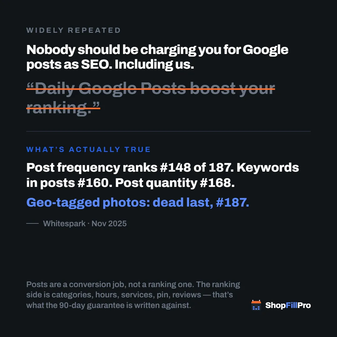 Nobody Should Charge Your Shop for Google Posts as SEO. Including Us.