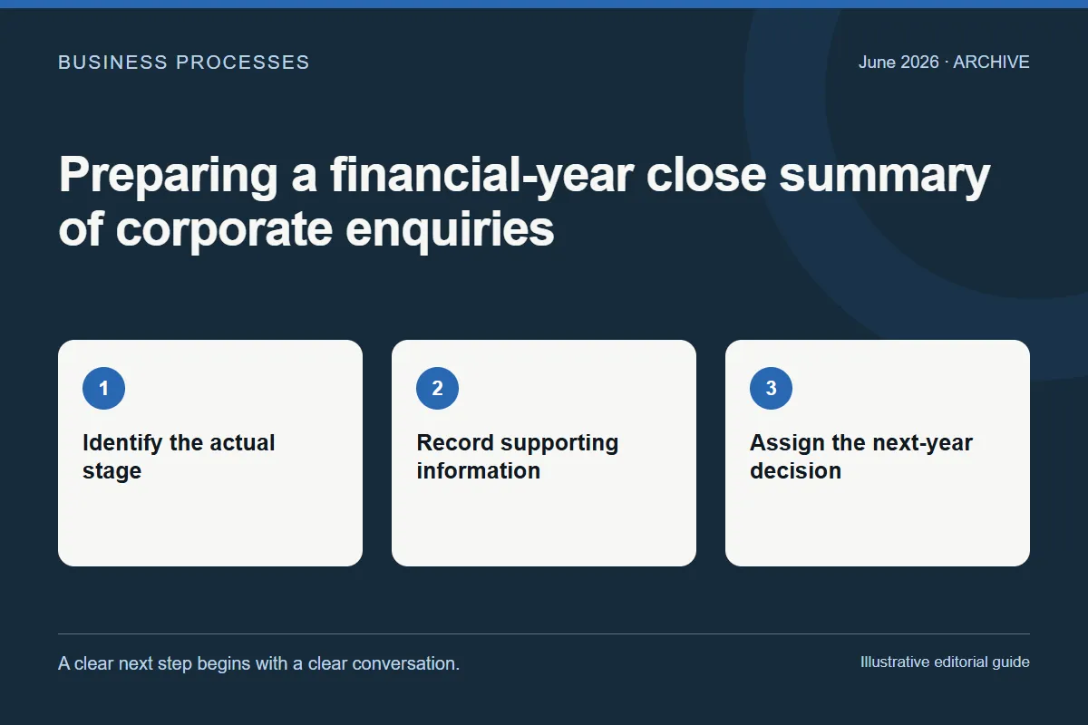 June 2026: Preparing a financial-year close summary of corporate enquiries