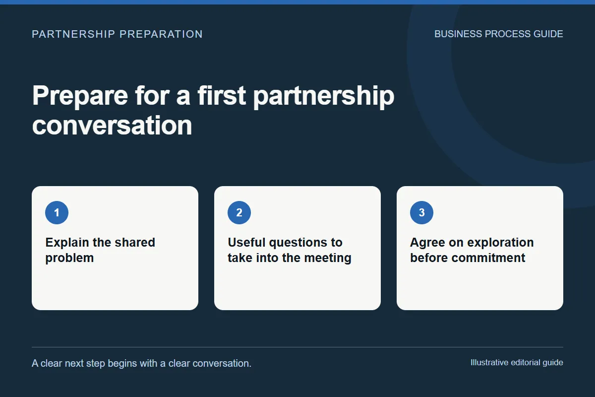 Prepare for a first partnership conversation
