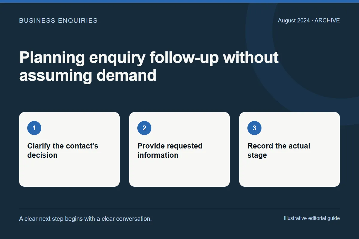 August 2024: Planning enquiry follow-up without assuming demand