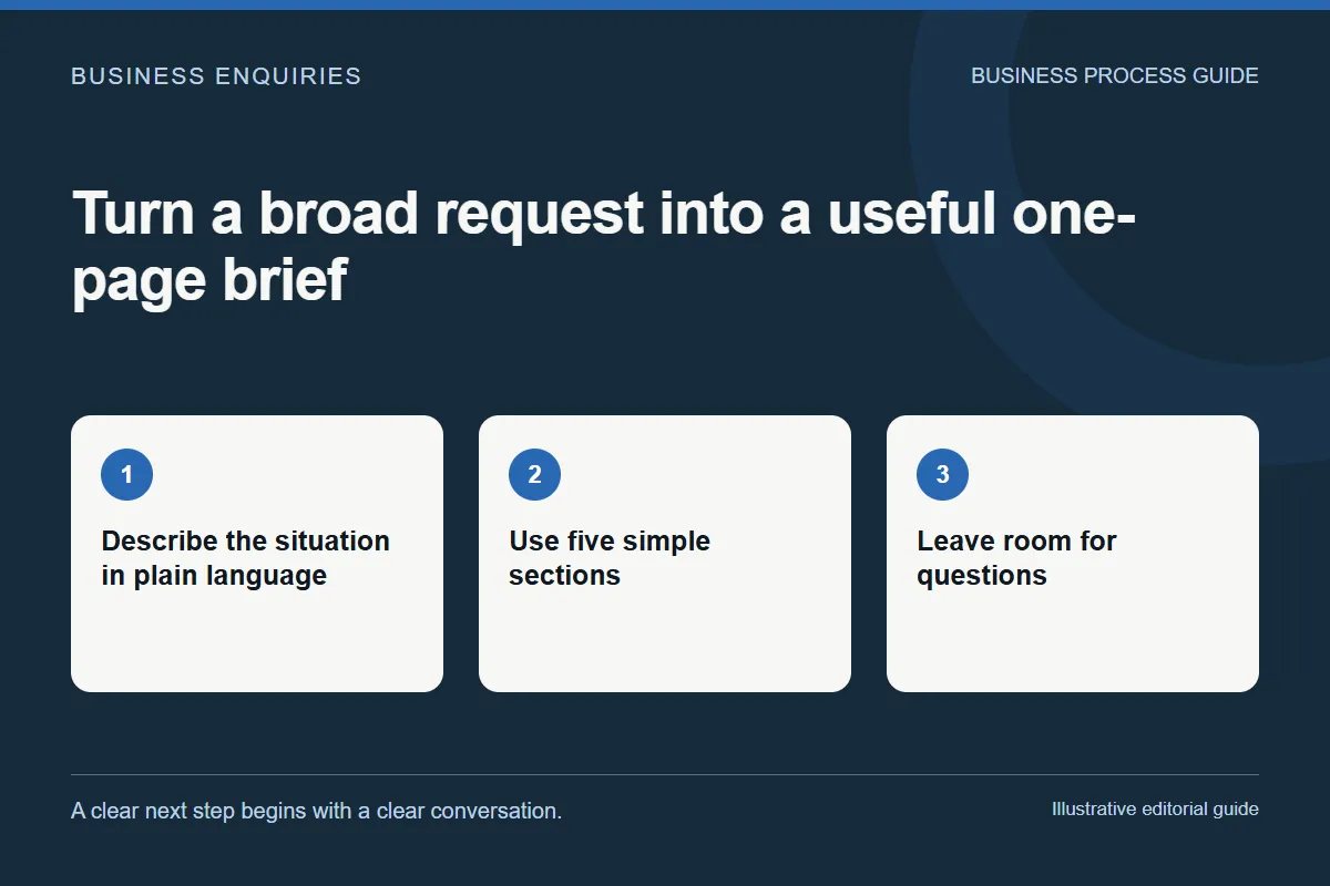 Turn a broad request into a useful one-page brief