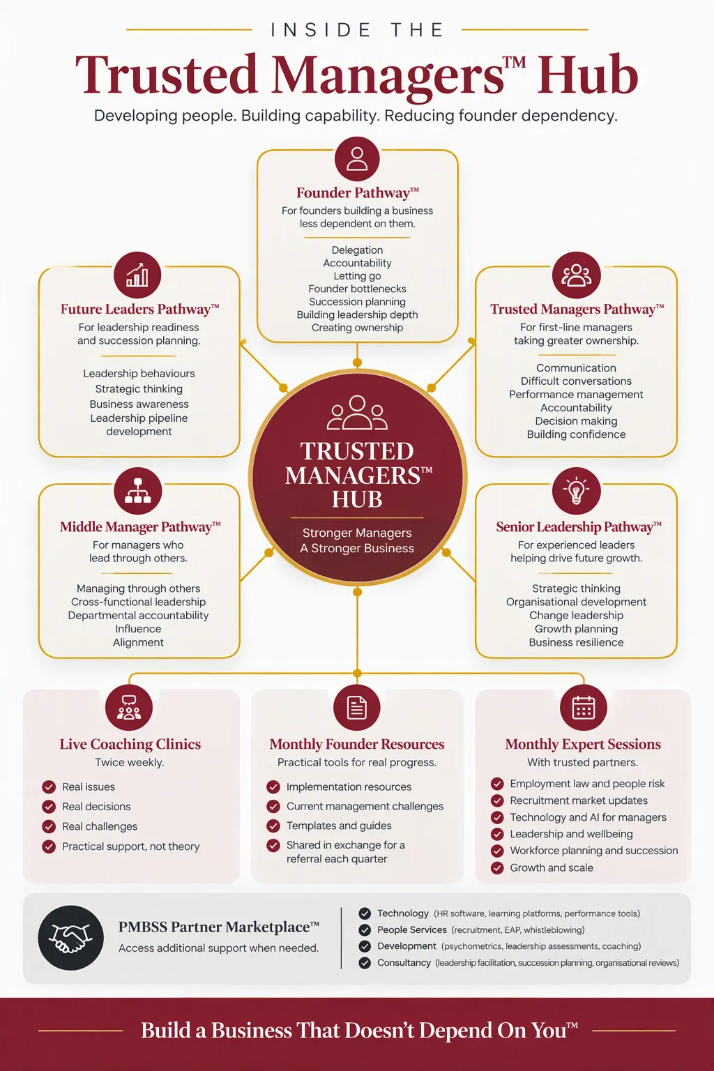 Trusted Managers Hub leadership development pathways, coaching, founder resources and expert support for growing businesses