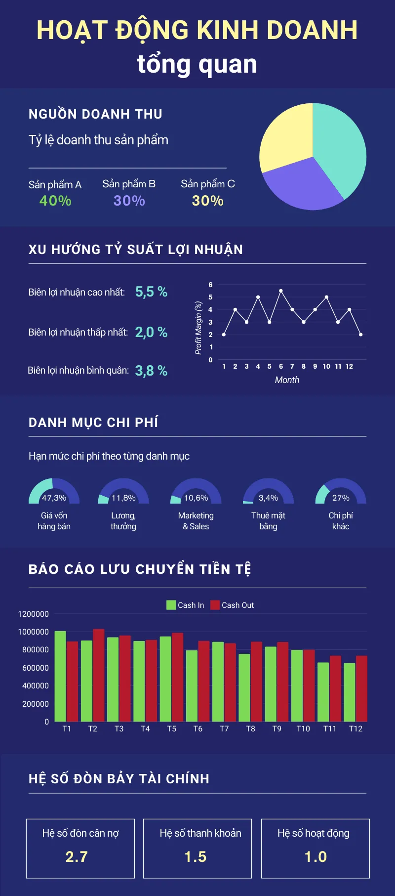Infographic_ hoạt động kinh doanh trì trệ