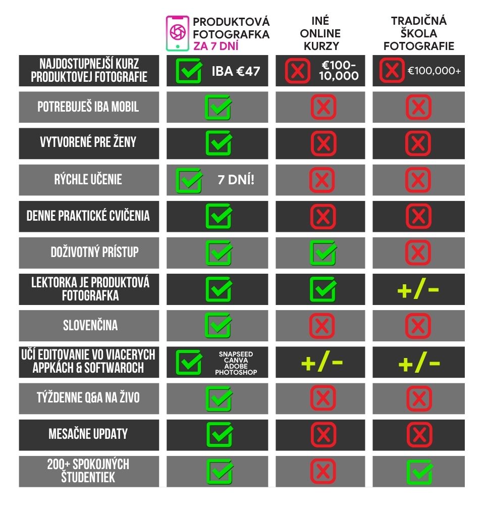 Easy simple easy to follow video tutorials