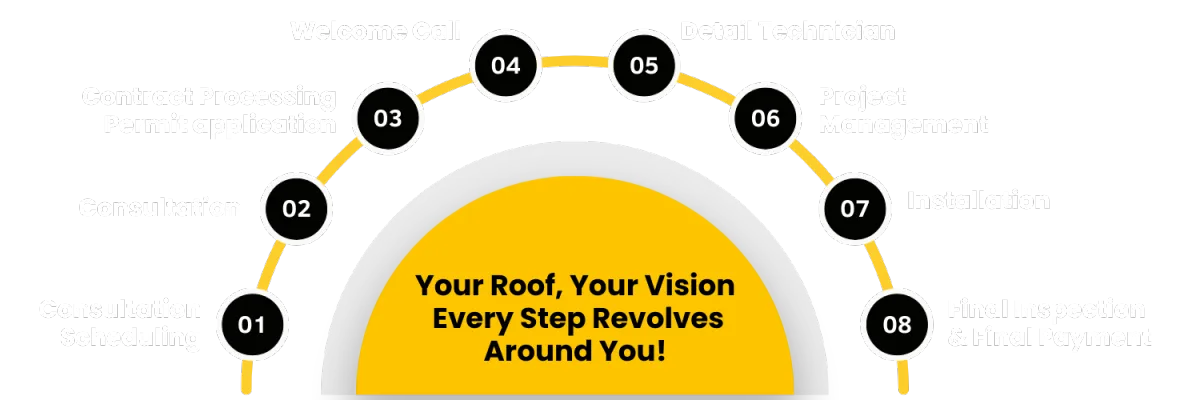 roofing process