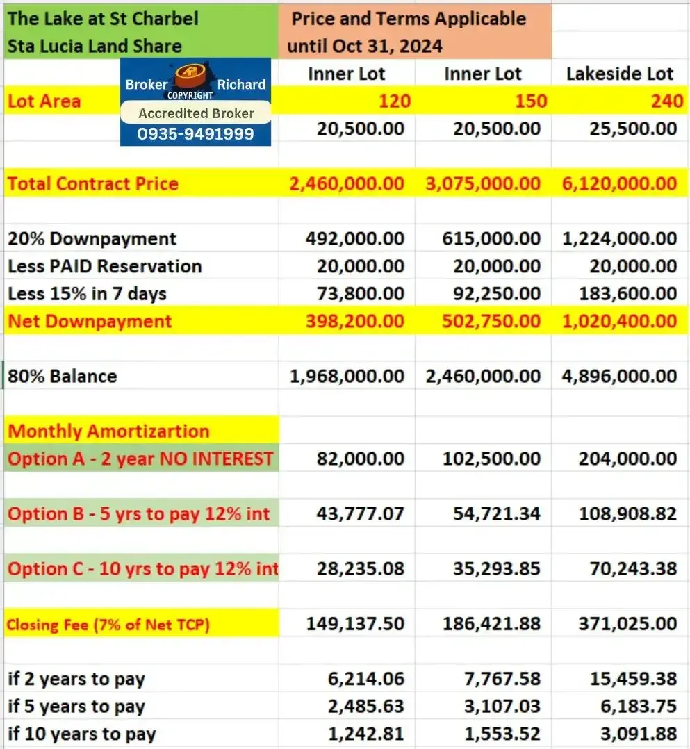 Sample lot price computations for available lots at The Lake at St. Charbel, including payment terms and financing options