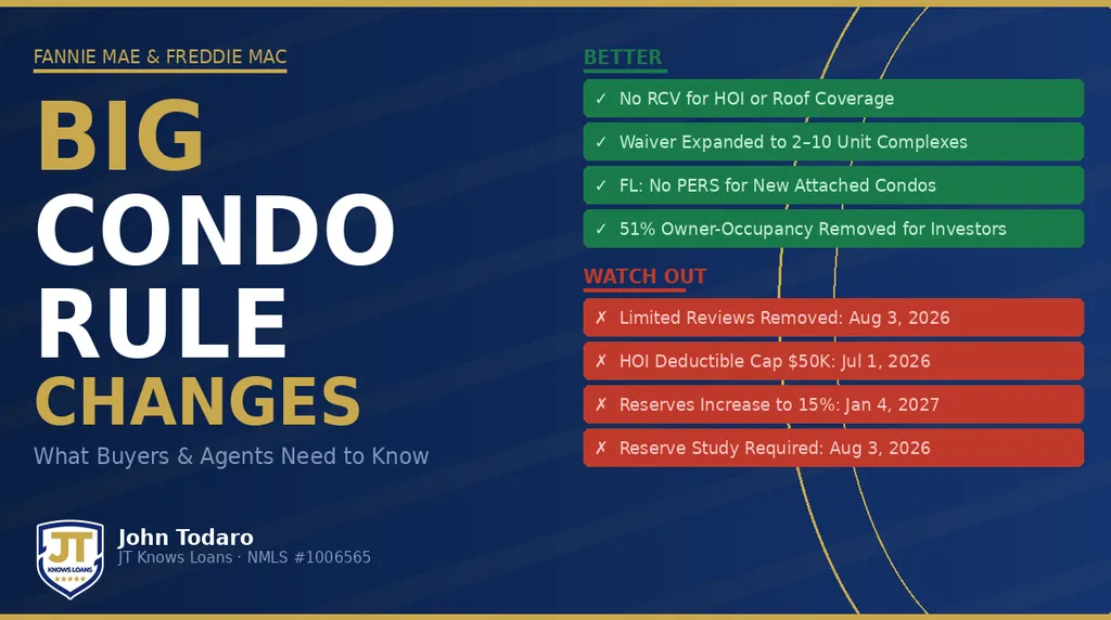 Big Condo Changes from Fannie & Freddie: What Every Arizona Buyer and Real Estate Agent Needs to Know Right Now