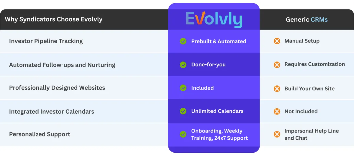 Evolvly CRM Comparison Table