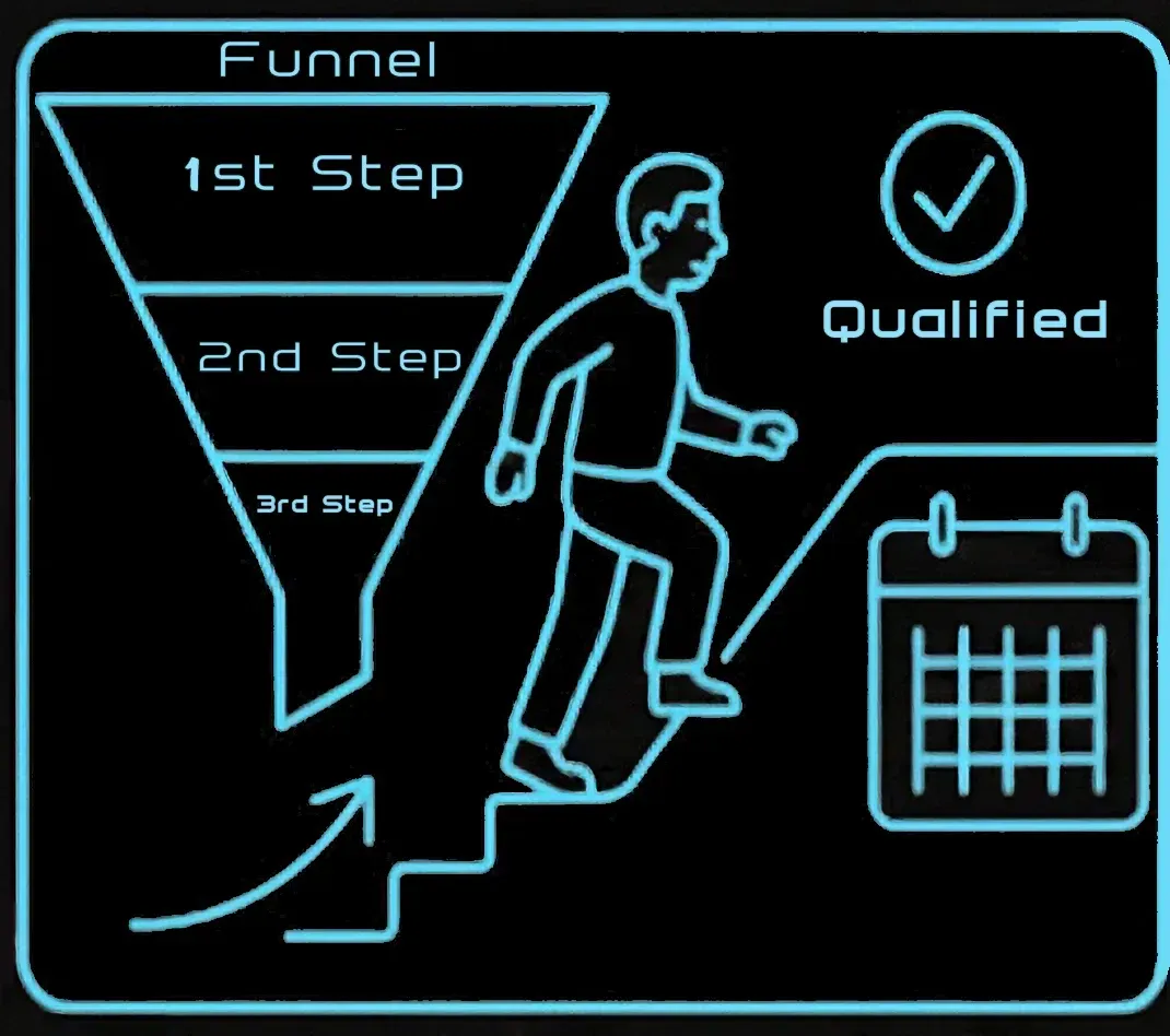 graphic of appontment qualification