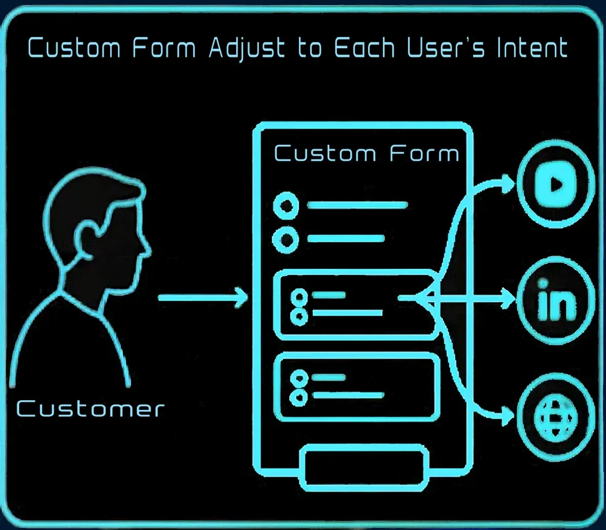 Graphic of Smart form settngs
