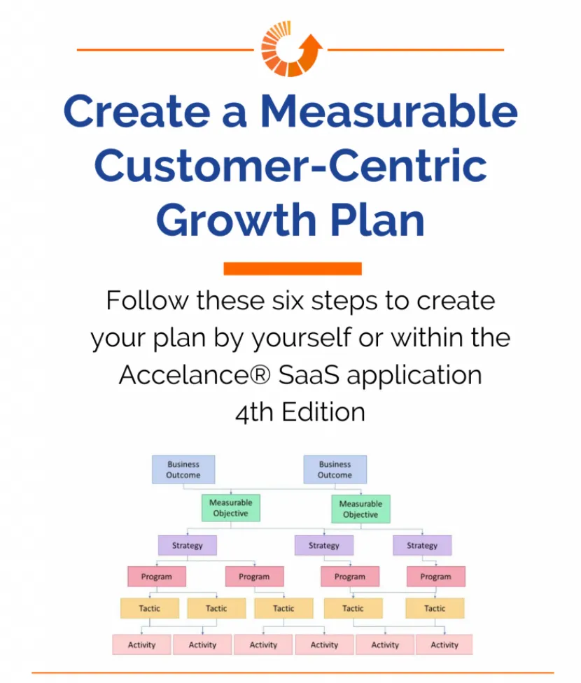 Customer-Centric Growth, Customer-centricity, worksheet, Growth Plan, Measurable