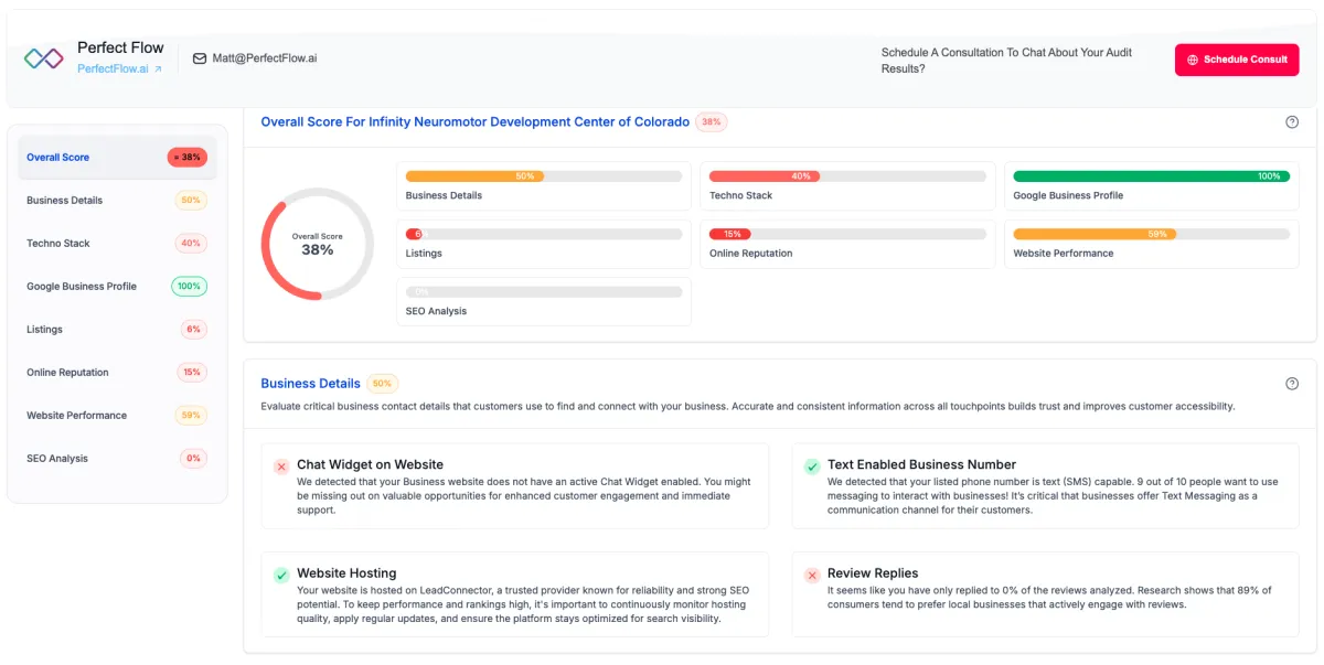 Free marketing report