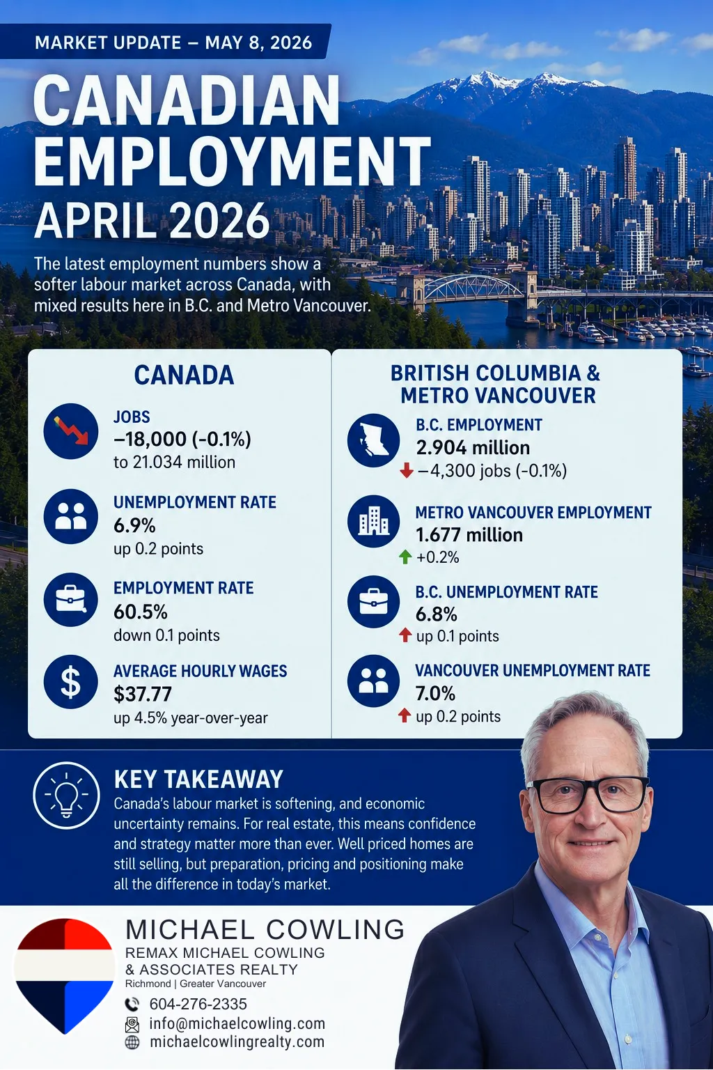 Canadian Employment - April 2026