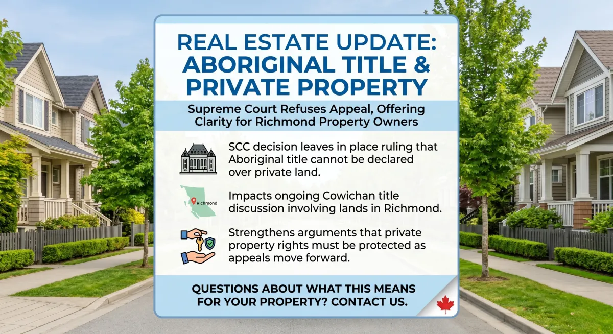 Supreme Court Development Brings Important Clarity for Richmond Property Owners