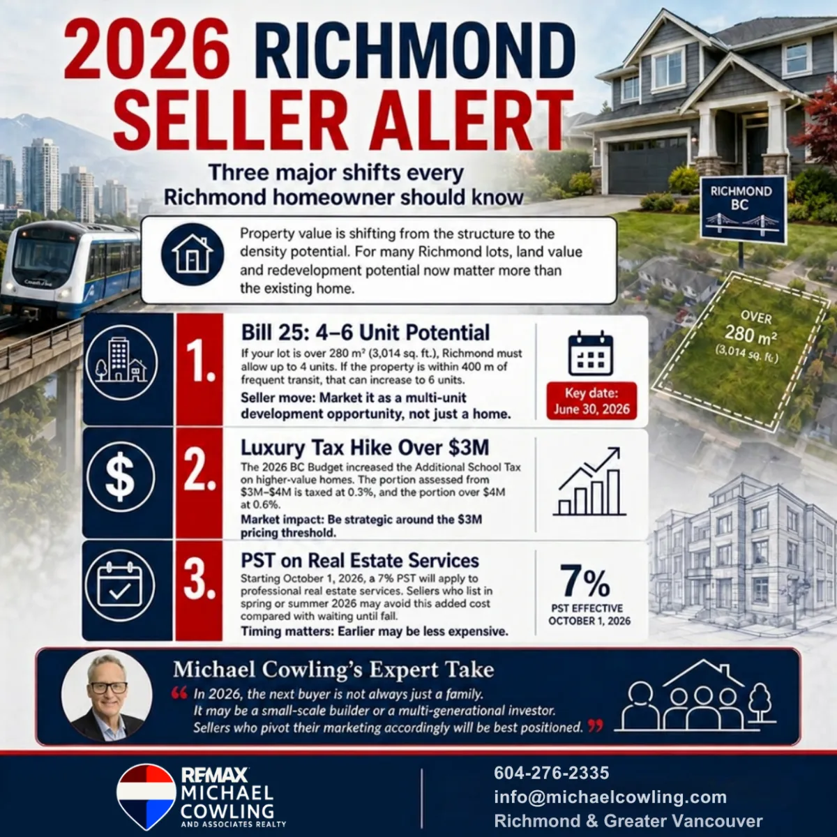 How the 2026 BC Budget and Bill 25 Zoning Updates Affect Richmond Home Values: A Seller’s Direct Guide