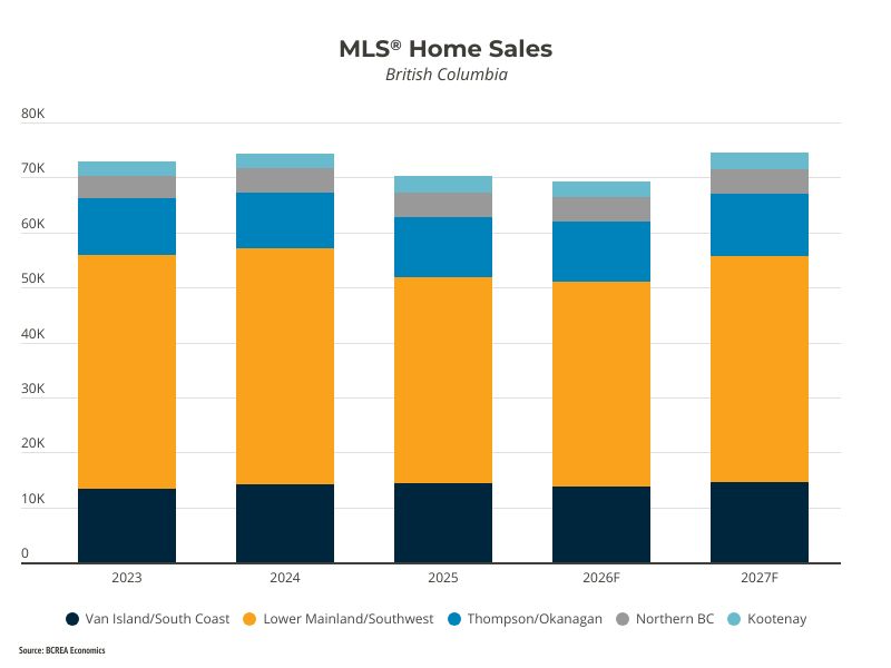 Home Sales Expected to Rise in 2027