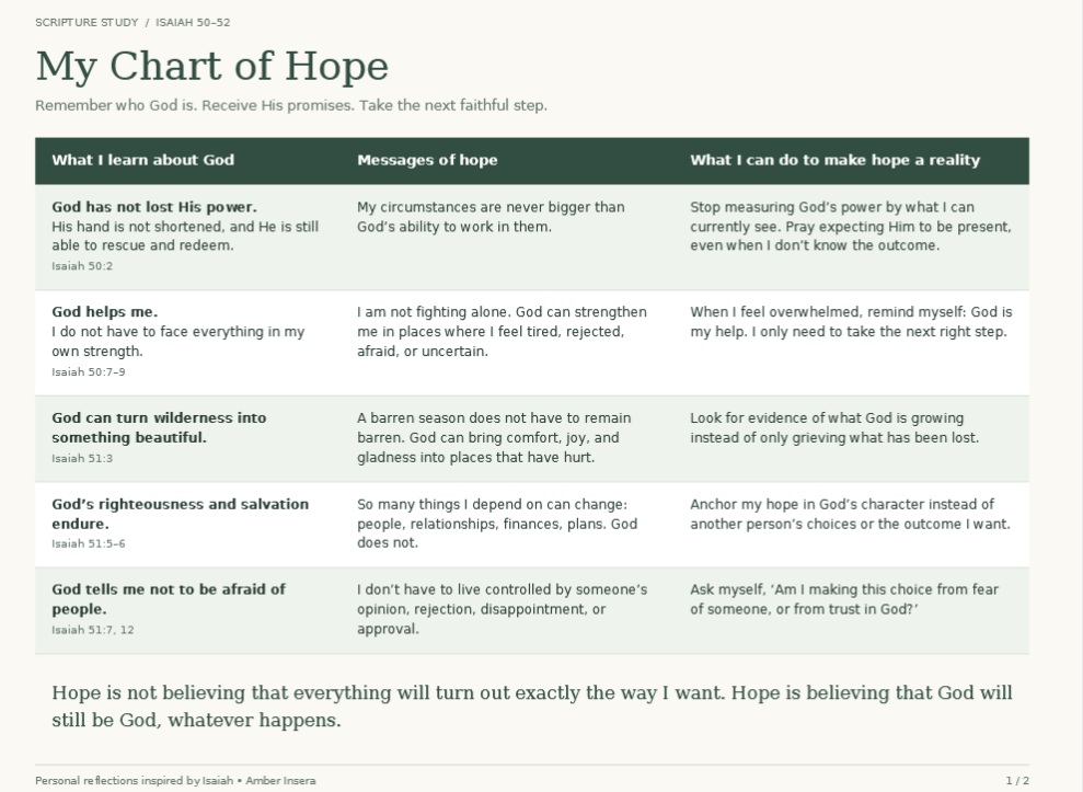 hope chart
