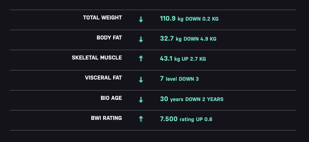 Evolt scan result - Christchurch Body Scans 