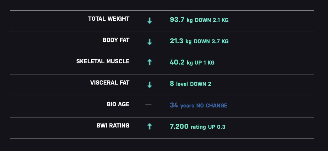 Evolt Scan - Christchurch Body Scans