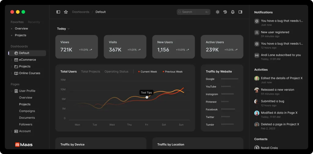 Smart AI business dashboard showing performance analytics, new users, and live notifications — Flexity platform interface.